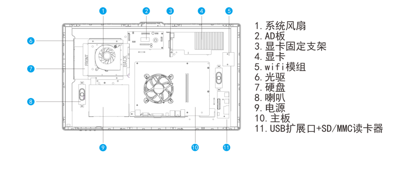 高性能一体机电脑